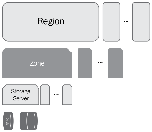 Swift Physical Hierarchyr